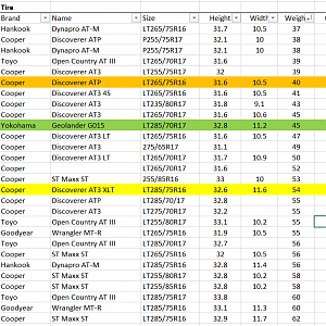 Tire Spreadsheet